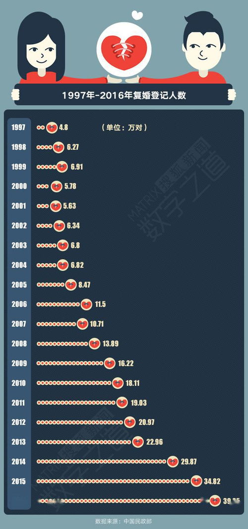 离婚冷静期 确认通过 可为什么大家强烈反对