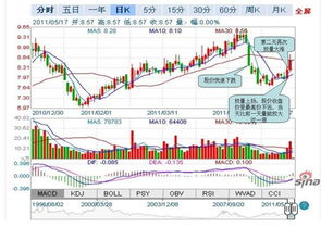 600115我在7.1买进，他后事走势如何