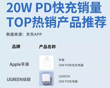 iPhone12物料成本2680元,比11贵两成,主要是因为这3点