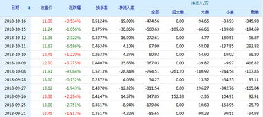 金融投资是九鼎投资的主营业务么