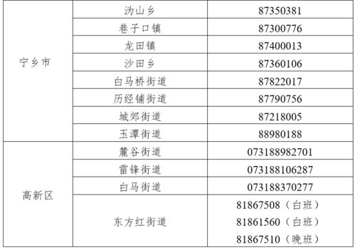 长沙市防疫办电话24小时电话，长沙防控提醒通知电话查询