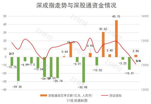 锦富技术主力资金持续净流入创下3日净流入6023.08万元记录