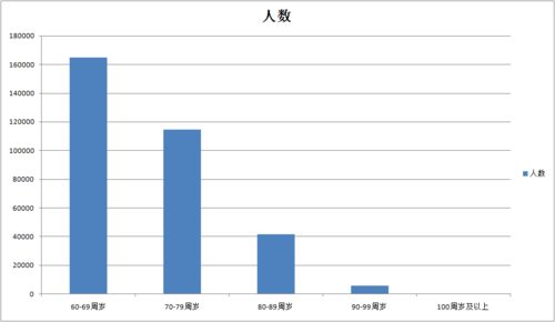 江阴最新人均预期寿命数据出炉 猜猜是几岁