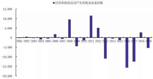 从1990年算起上证指数的平均年收益是多少？