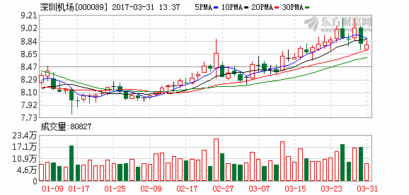 10派0.95元，派出的现金到哪儿