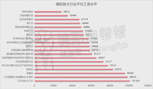 为什么在德阳很难找工作 难找月薪上万的工作