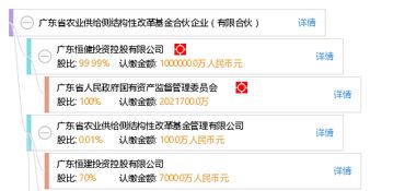 广东省农业供给侧结构性改革基金合伙企业(有限合伙)怎么样？