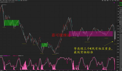 收盘丨A股三大指数均跌超1%，北向资金净卖出近98亿元