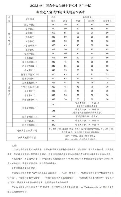 2023有哪些大学自主招生