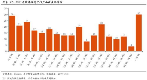 股市里那些套利方法，就是关于etf的套利方法。越详细越好