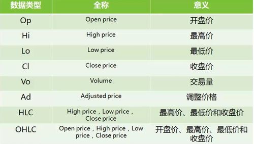 R语言quantmod包下载的股票数据中如何确定某一数据的日期