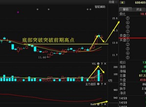 中金黄金每手股价18.07如何输入每手股张数的倍数？