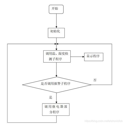 基于单片机的压力监测装置设计 protues仿真及源程序 51单片机 单片机论坛 