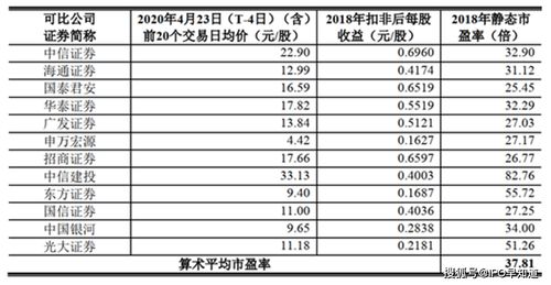 请问上市公司发行股票所说的面值,发行价,市价和行权价有什么不同