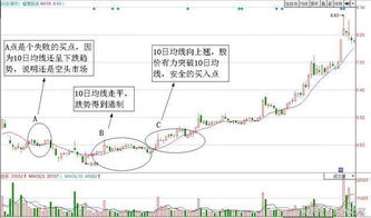 600159最近能涨吗，多少价能买入