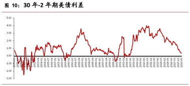 怎样看美国股市