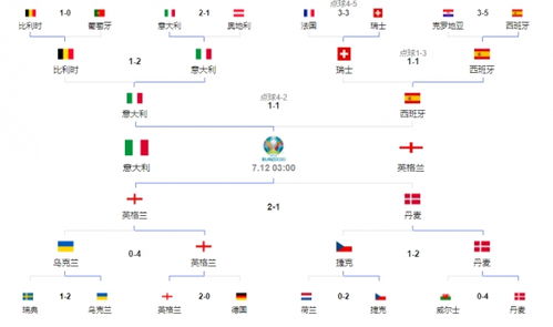 2022欧洲杯半决赛重播时间今天几点开始（今晚欧洲杯决赛几点开始） 第1张