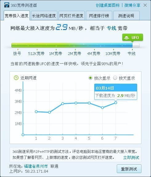 我家联通4兆的 网速为什么会这么高？