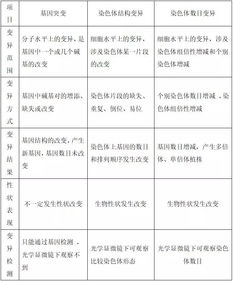 高中生物易错知识点