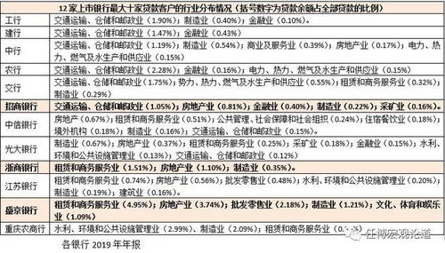 如何作企业增量授信汇报