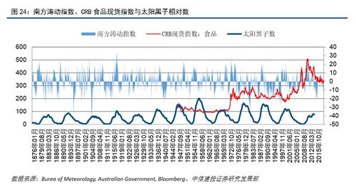 太阳黑子周期(你知道太阳黑子的周期是多久吗)