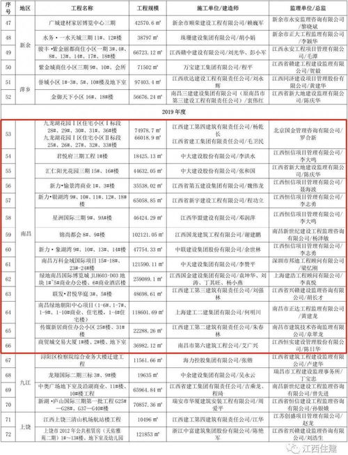 南昌恒光交通科技有限公司中奖事宜