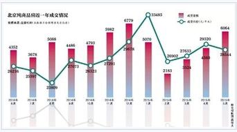 环比上涨　同比上涨是什么意思阿　看那个房价新闻　只知道在涨又不懂说的意思