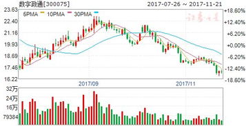 共同出资合公司，其中我有技术股20%，其他资金和股份如何计算