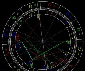 1994年3月31日21点42分出生的请问我的生辰星位是怎样的 