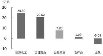 中州期货：铁矿石盘面运行震荡，港口库存量增加