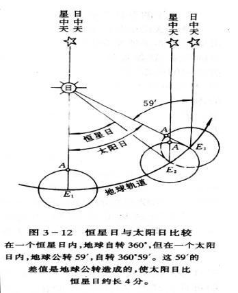 算命里的太阳日太阴日是什么意思 