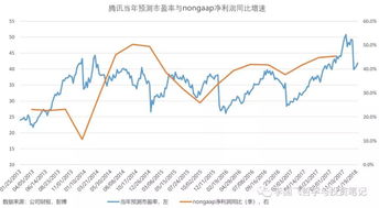 某公司股价上升对其投资决策会产生什么影响