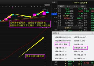 哪些股票是军工股，主力动向图怎么看