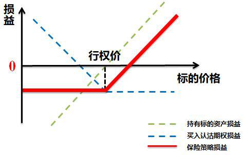 期权交易中锁定证券持仓是什么意思，能不能通俗地解答