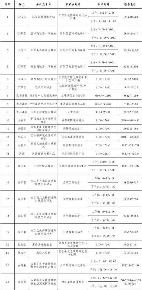 春节离 返泸必备 泸州核酸检测点最新名单