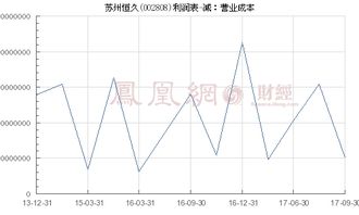 002808苏州恒久，中线趋势如何？成本58.1，能解套吗？