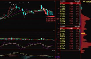 股票上攻的动力是指哪些方面