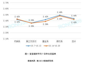 结构性存款有哪些利益与弊端