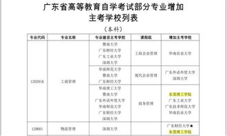 东莞理工学院自考本科？东莞自考考点一般在哪里地方