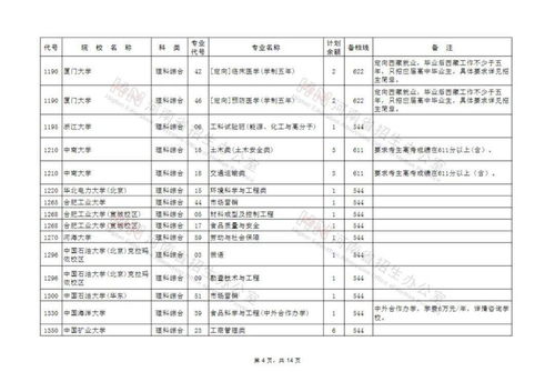 快来 捡漏 这些本科一批 地方专项本科批院校再次征集志愿