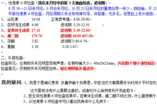 求助妇科医生详细解答 性激素6项 B超检查结果 多囊卵巢 