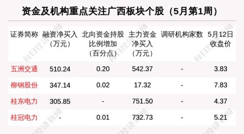 融资买入证券市值低于融资买入金额如何理解