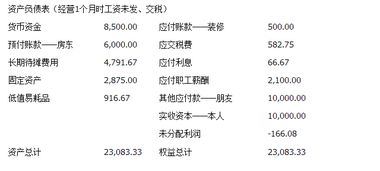 国内企业税后利润用于投资境外企业需要缴税吗?请问财务账务上如何处理