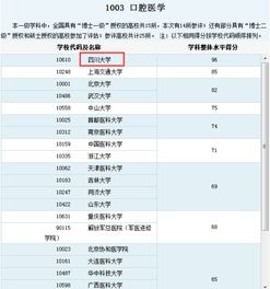 口腔医学生毕业就业论文