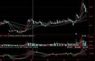 对2022年近日浦发银行股票进行技术分析