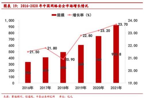 怎样保护证券账户安全！