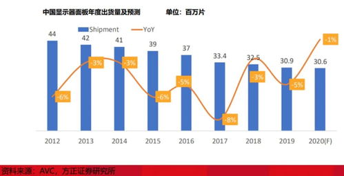 金融市场按交割的时间划分为( )。