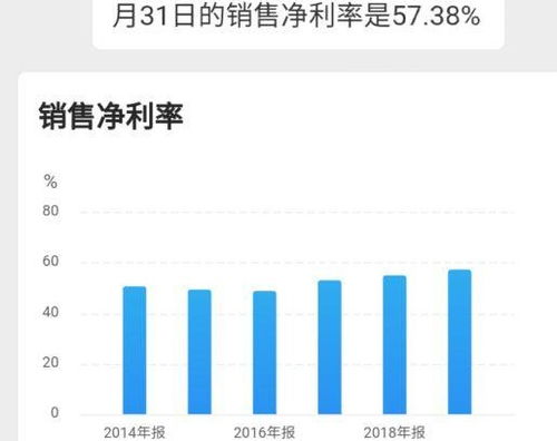 华宝食用香精香料上海有限公司 待遇怎么样