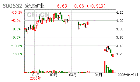 华阳科技 重组求分析