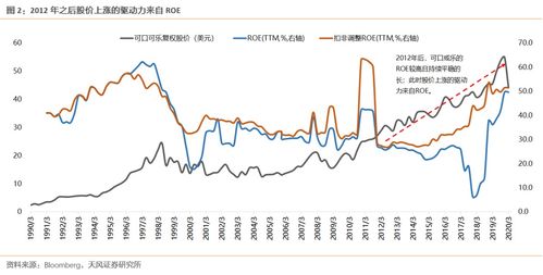 股票公告有高额分红后，股价一般会大涨，而在股权登记日当天买进就面临一定的风险。那什么时间卖出合适？